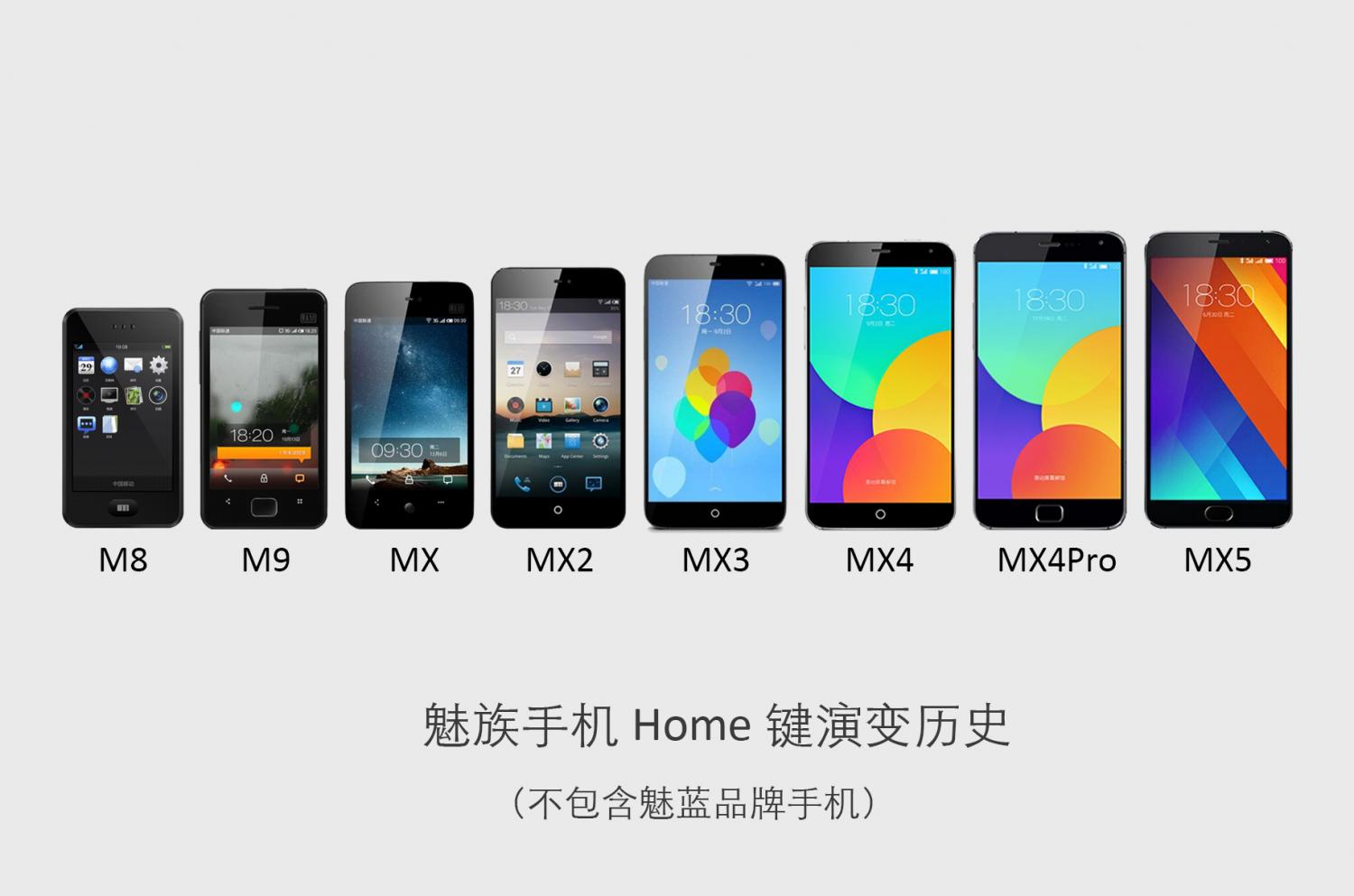 一张图带你回顾魅族手机 home 键演变历史,图片源于网络